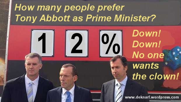 Popularity Abbott